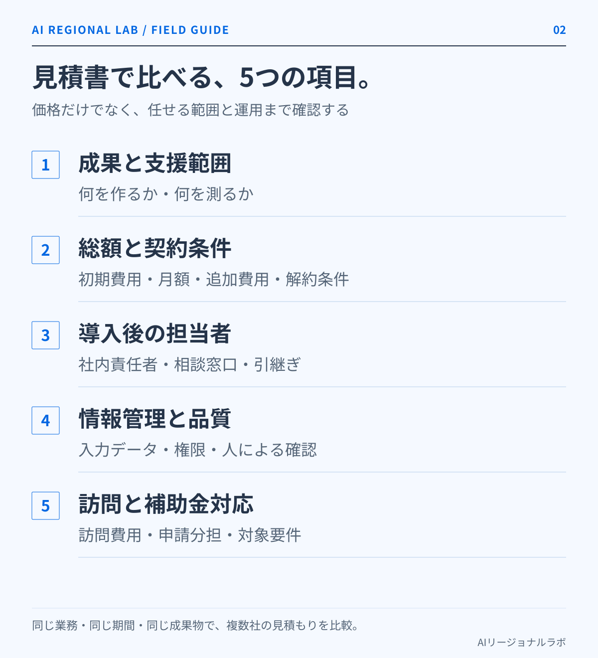 成果物、総額、運用担当、情報管理、訪問と補助金対応の5つの確認項目