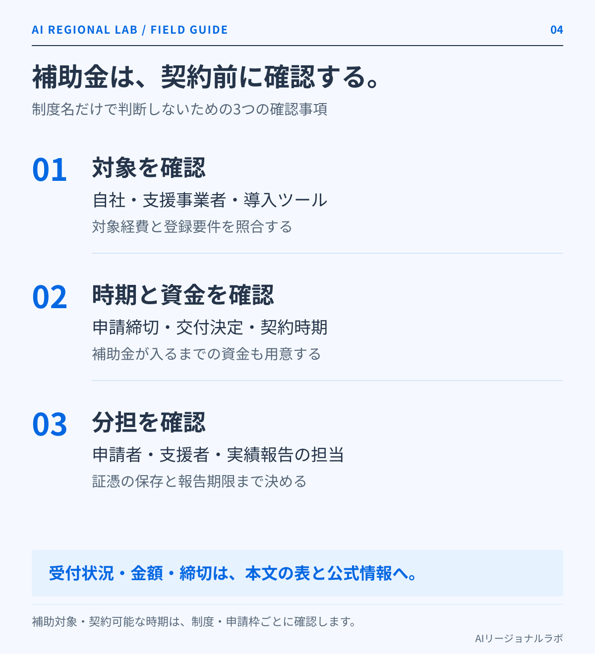 補助金の契約前に、対象要件、時期と資金、申請と報告の分担を確認する3段階