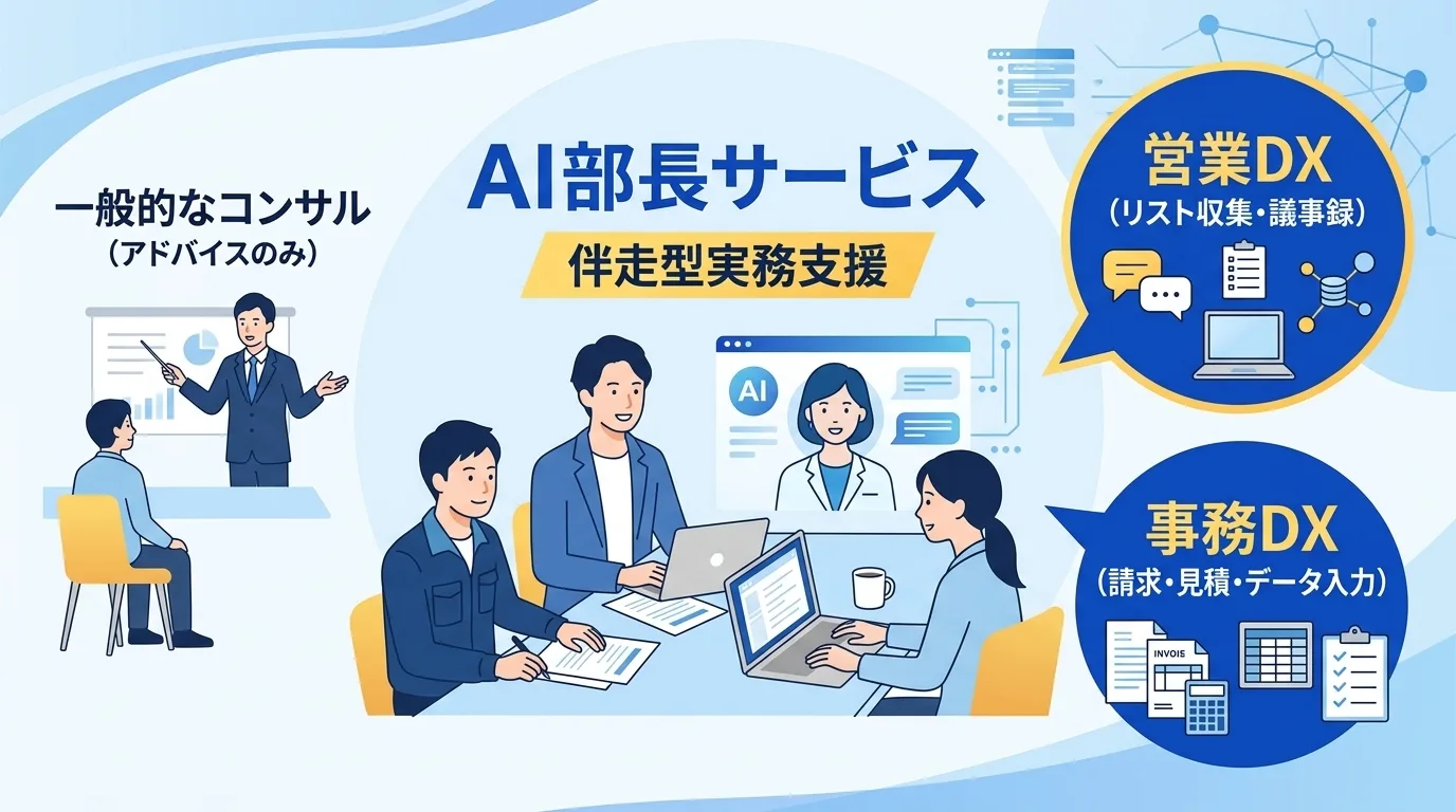 社外のAI責任者が営業DXと事務DXの両面から現場実務を直接サポートする概念図