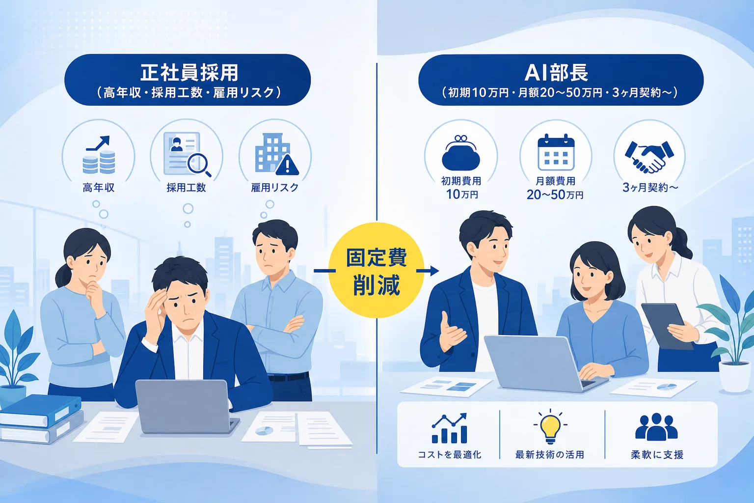 正社員採用の高額な年収負担と月額顧問型AI部長の費用を比較した対比表イラスト