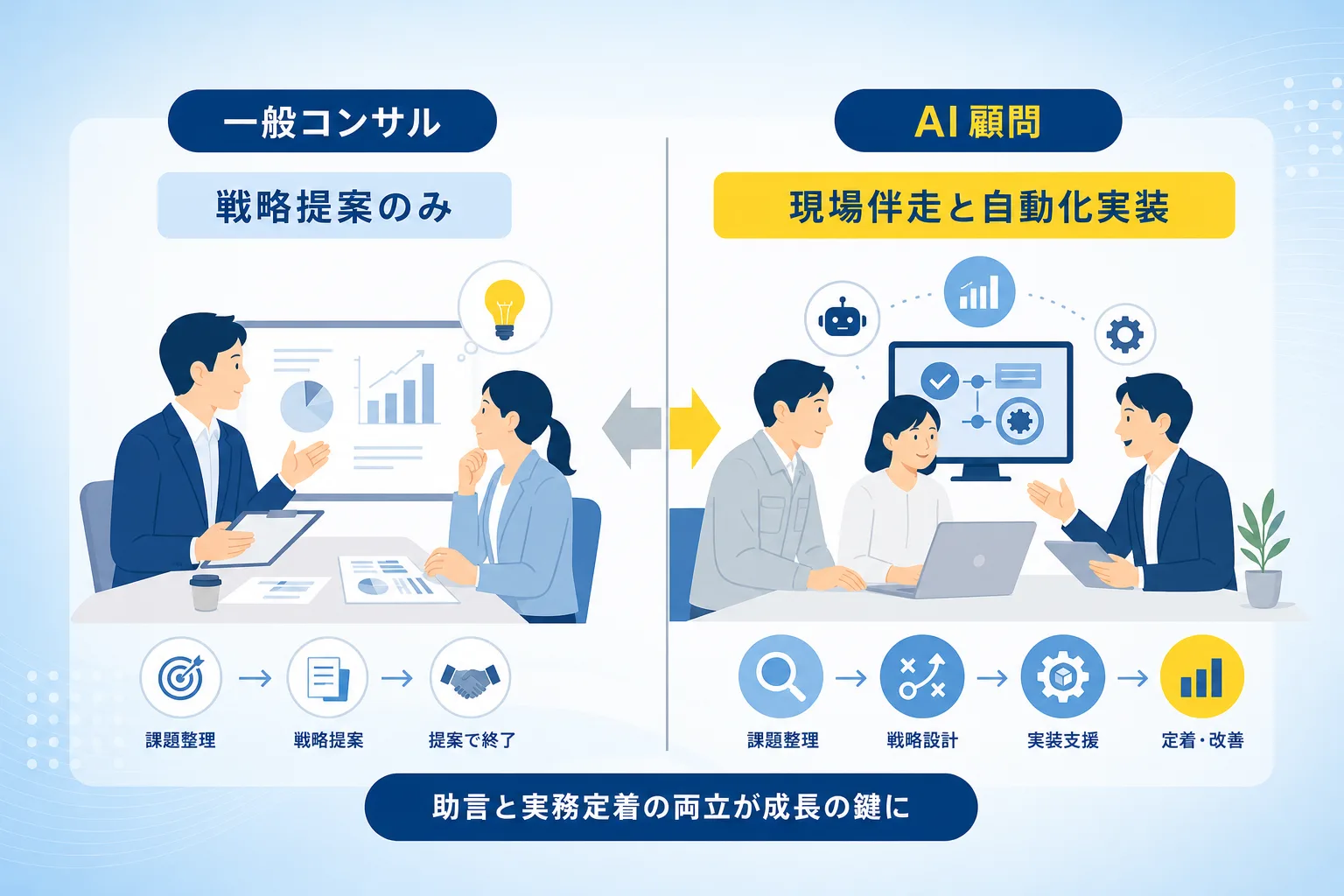 一般的なコンサルタントとAI顧問の役割の違いを項目別に比較した対比表のイラスト