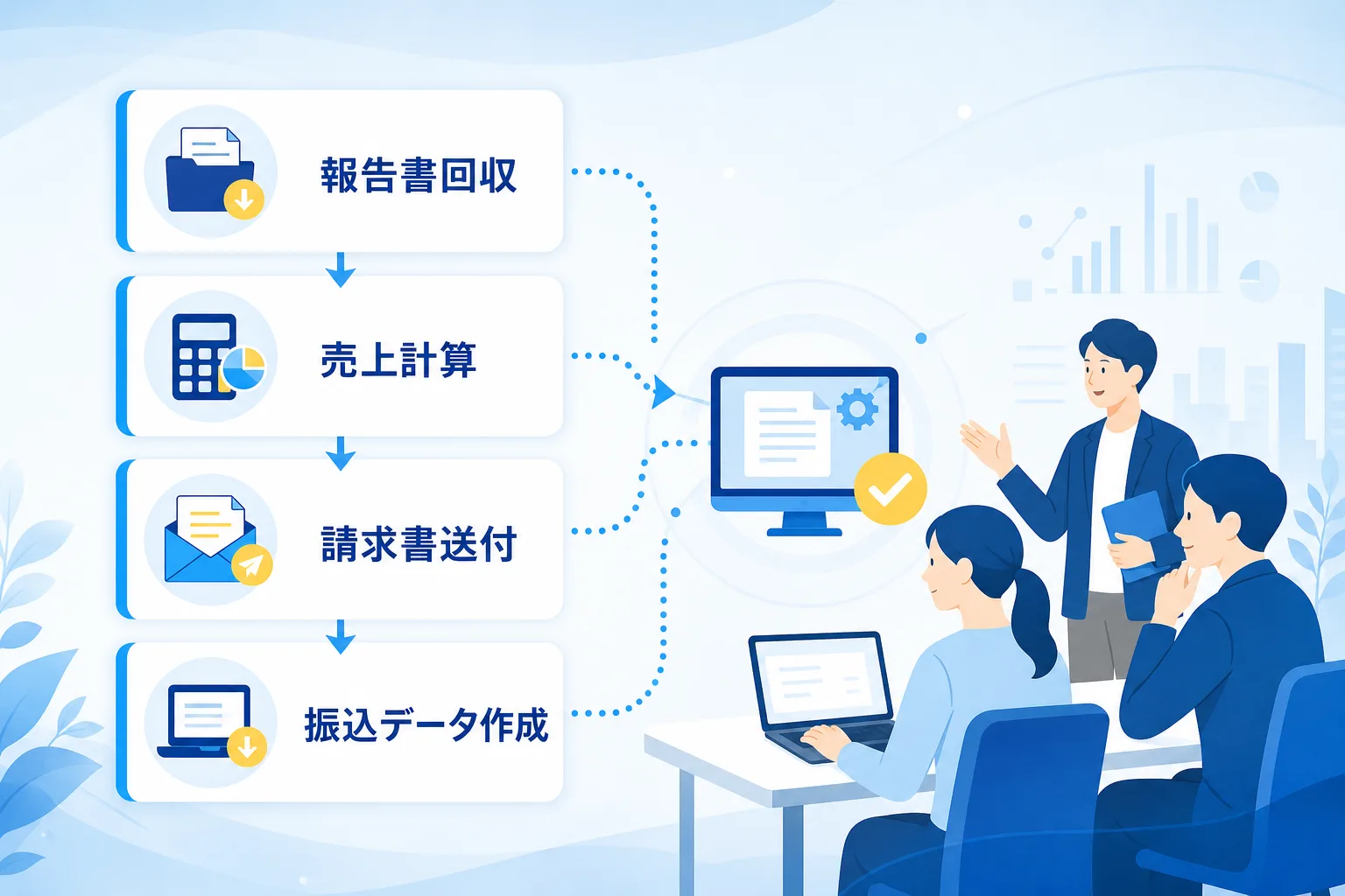 報告書回収から請求書発行や振込データ作成までの自動化ステップを示すアイコン一覧図