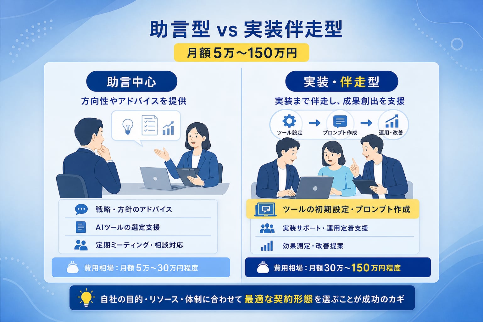 AI導入の顧問契約における費用相場と業務範囲の基準とは？