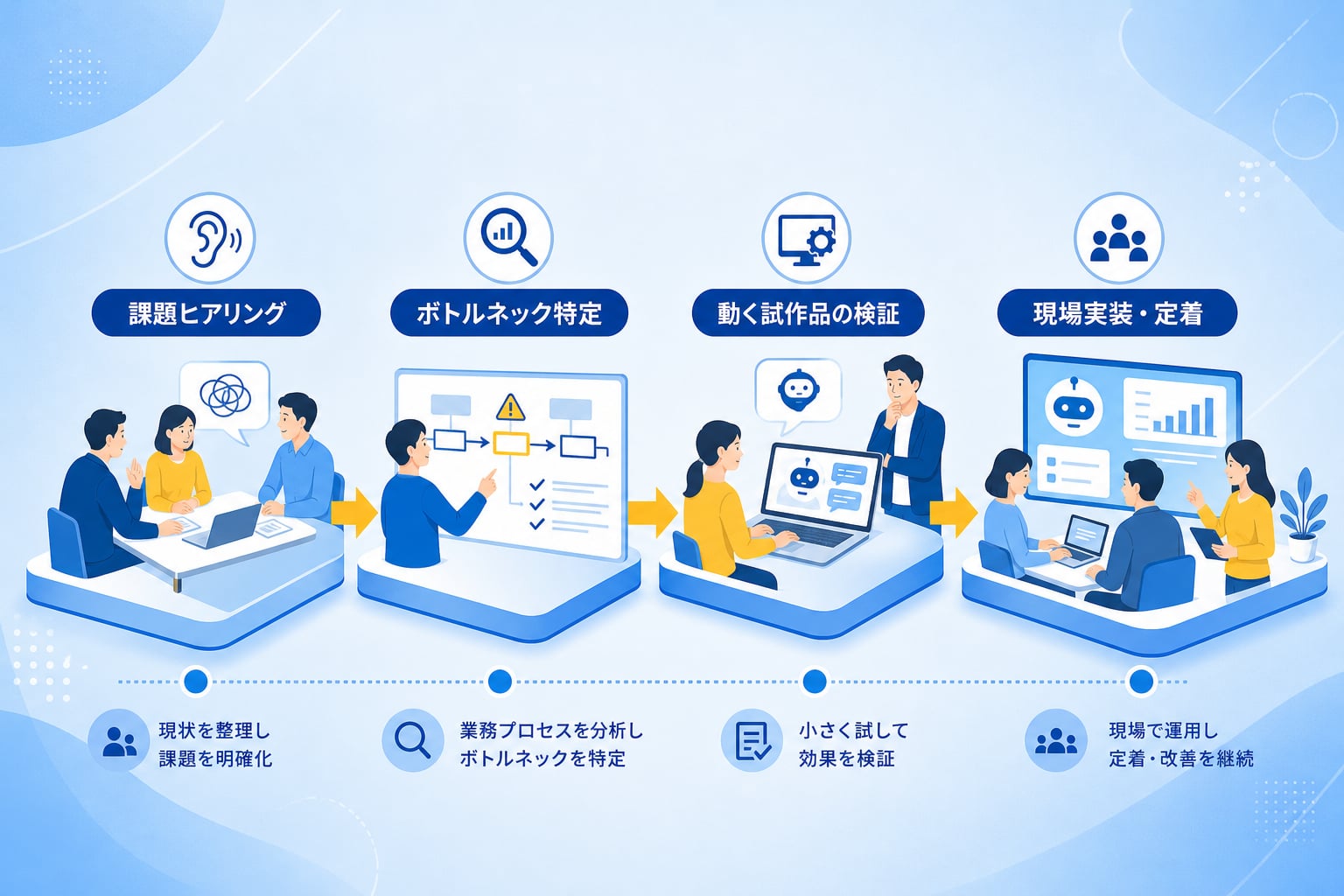 助言で終わらせず現場へ実装・定着させる導入手順とは？
