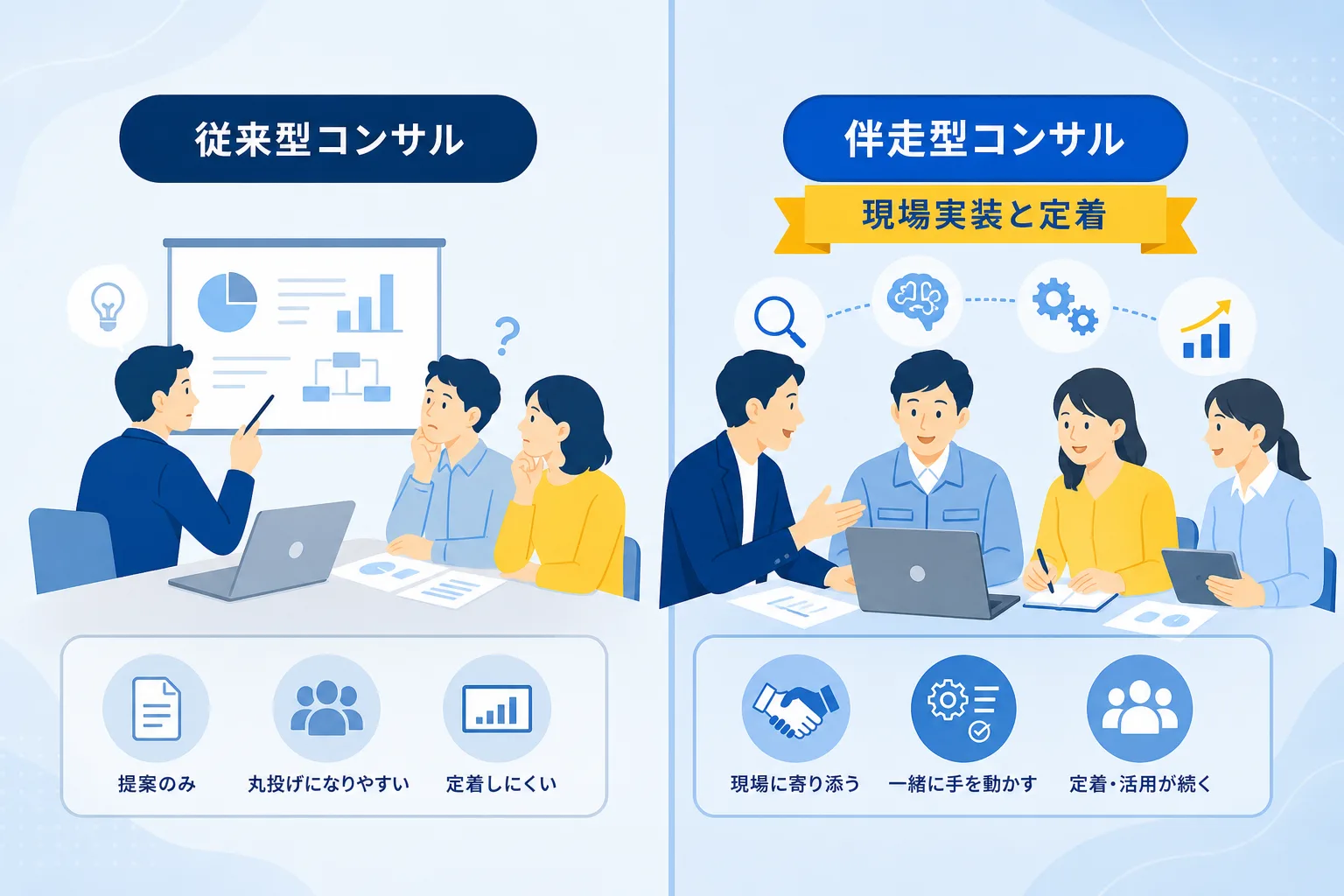 提案のみの従来型と現場実装まで行う伴走型コンサルの特徴と支援範囲を対比した比較表
