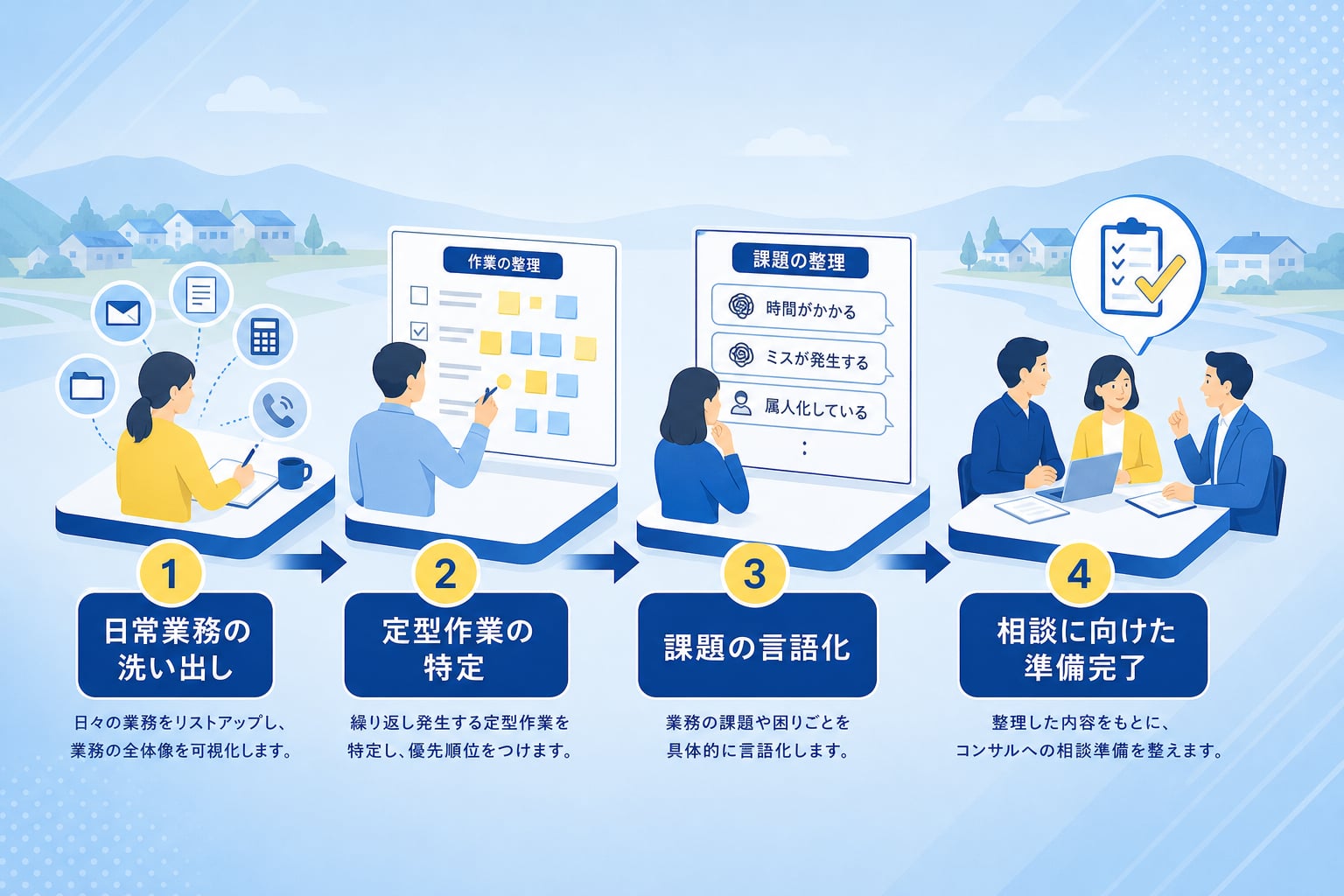 地方の中小企業がAI導入コンサルに相談する前の事前準備とは？