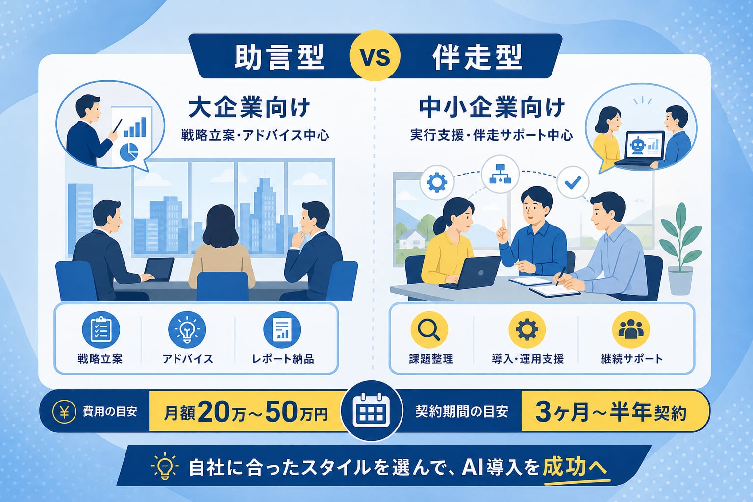 地方向けAI導入コンサルの費用相場と失敗しない選び方とは？