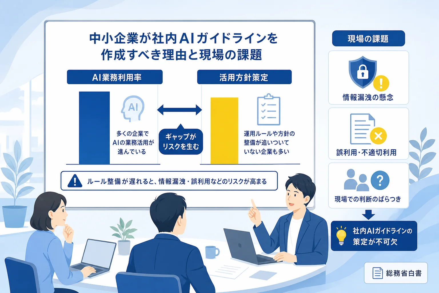生成AIの利用率と利用ルールの策定率のギャップを比較したデータグラフの図解