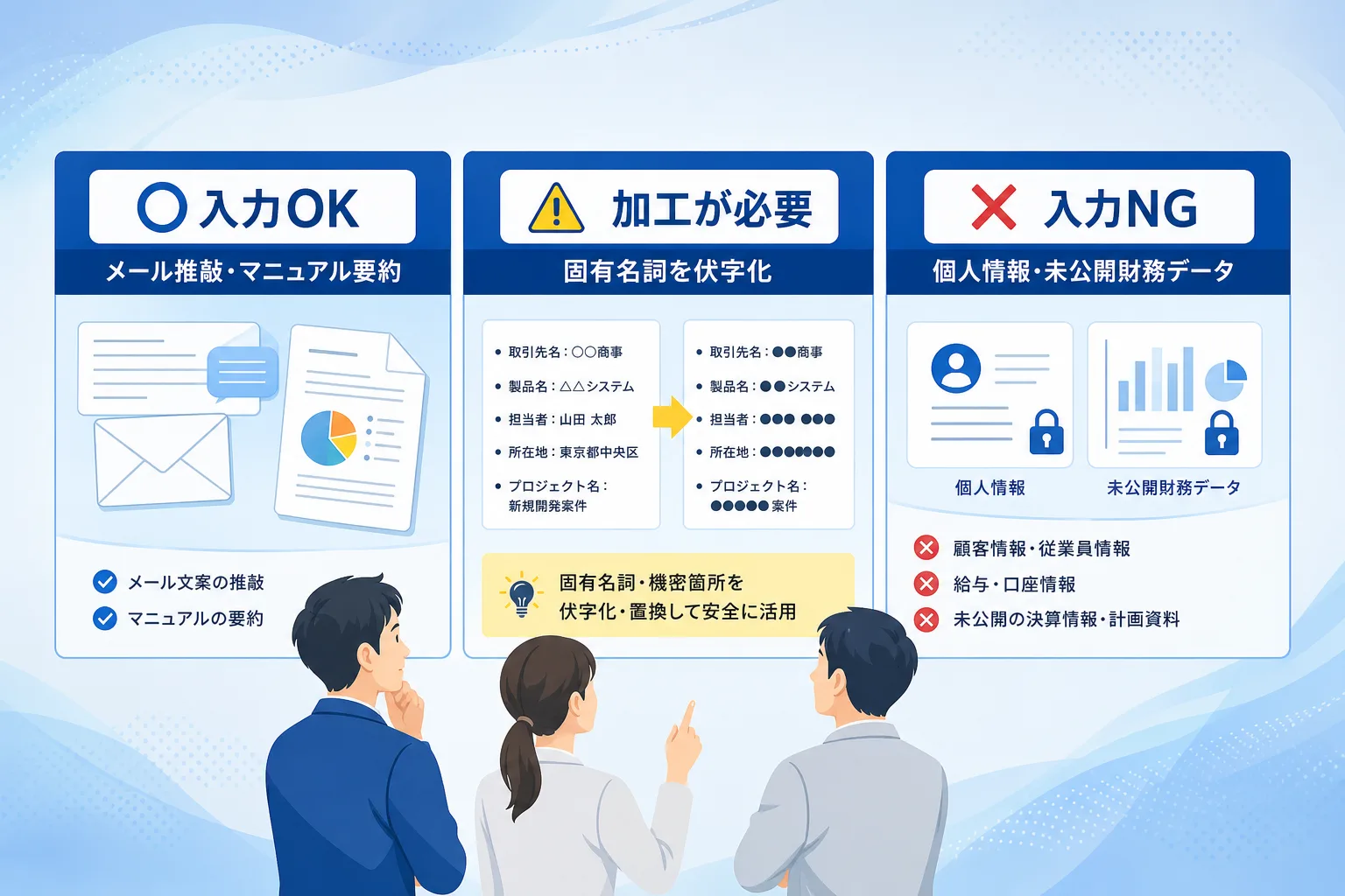 AIに入力してよい情報と加工が必要な情報、絶対禁止な情報を色分けして整理した比較対比表