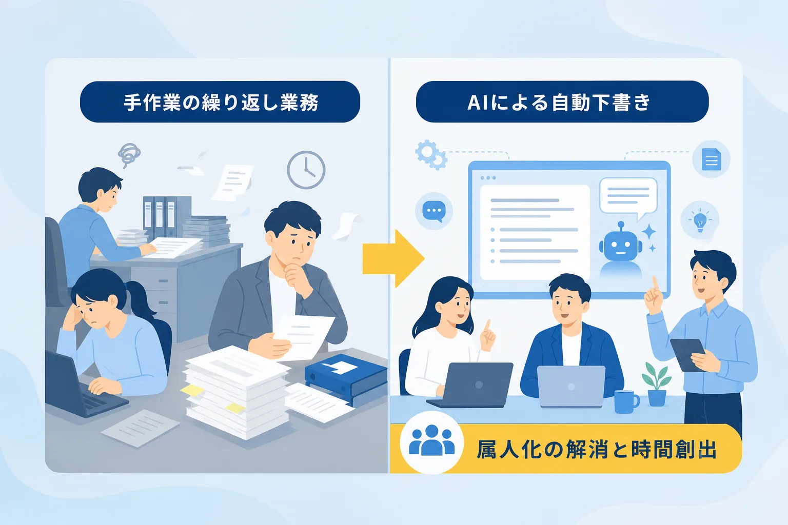 見積作成やデータ転記の手作業に追われる状態とAI導入で効率化され顧客対応に集中できる状態の対比図