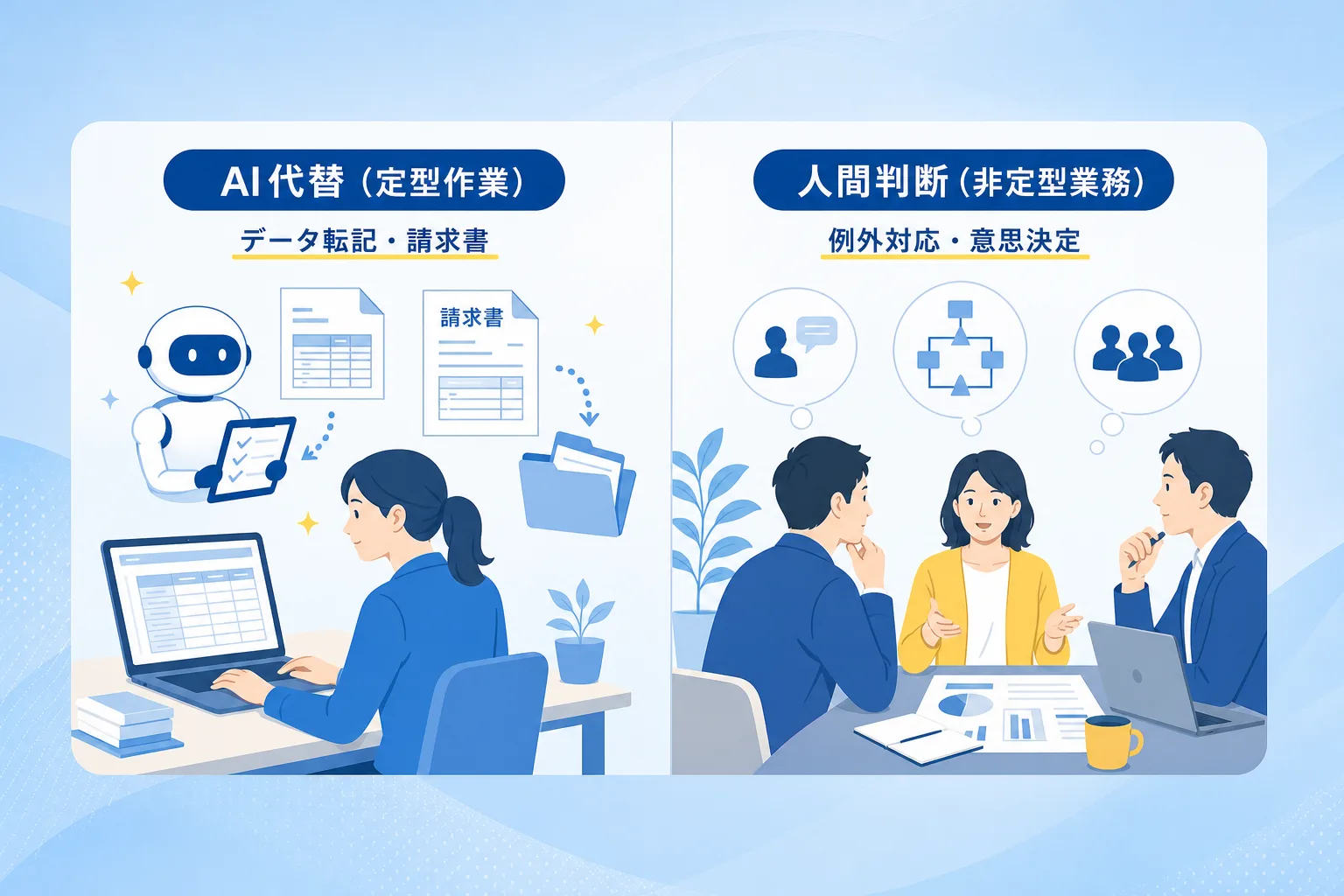 定型作業のデータ転記や請求処理と、人間の判断が必要な例外対応を左右で対比した比較図