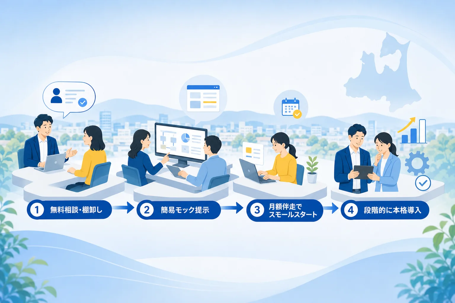 無料相談から試作検証を経て段階的に導入範囲を広げていくDX推進プロセスの図