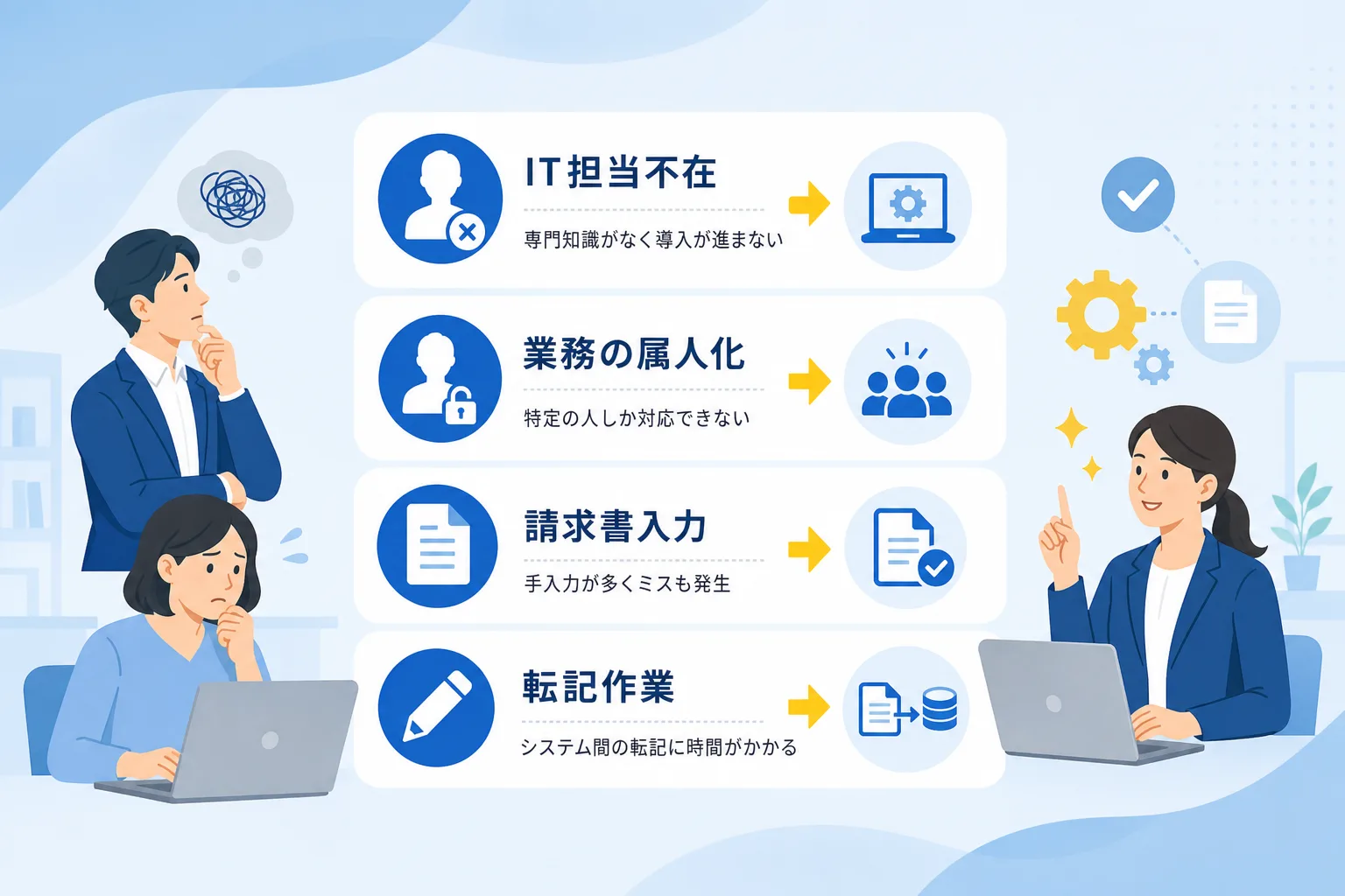 属人化された手作業の課題と自動化しやすい定型業務を対比したアイコンチェックリスト