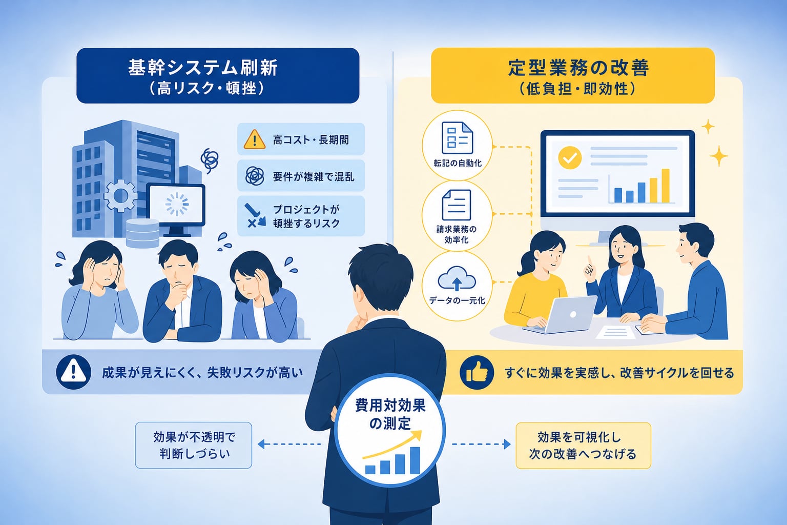 なぜバックオフィスDXは転記や請求業務の効率化から進めるべきか？
