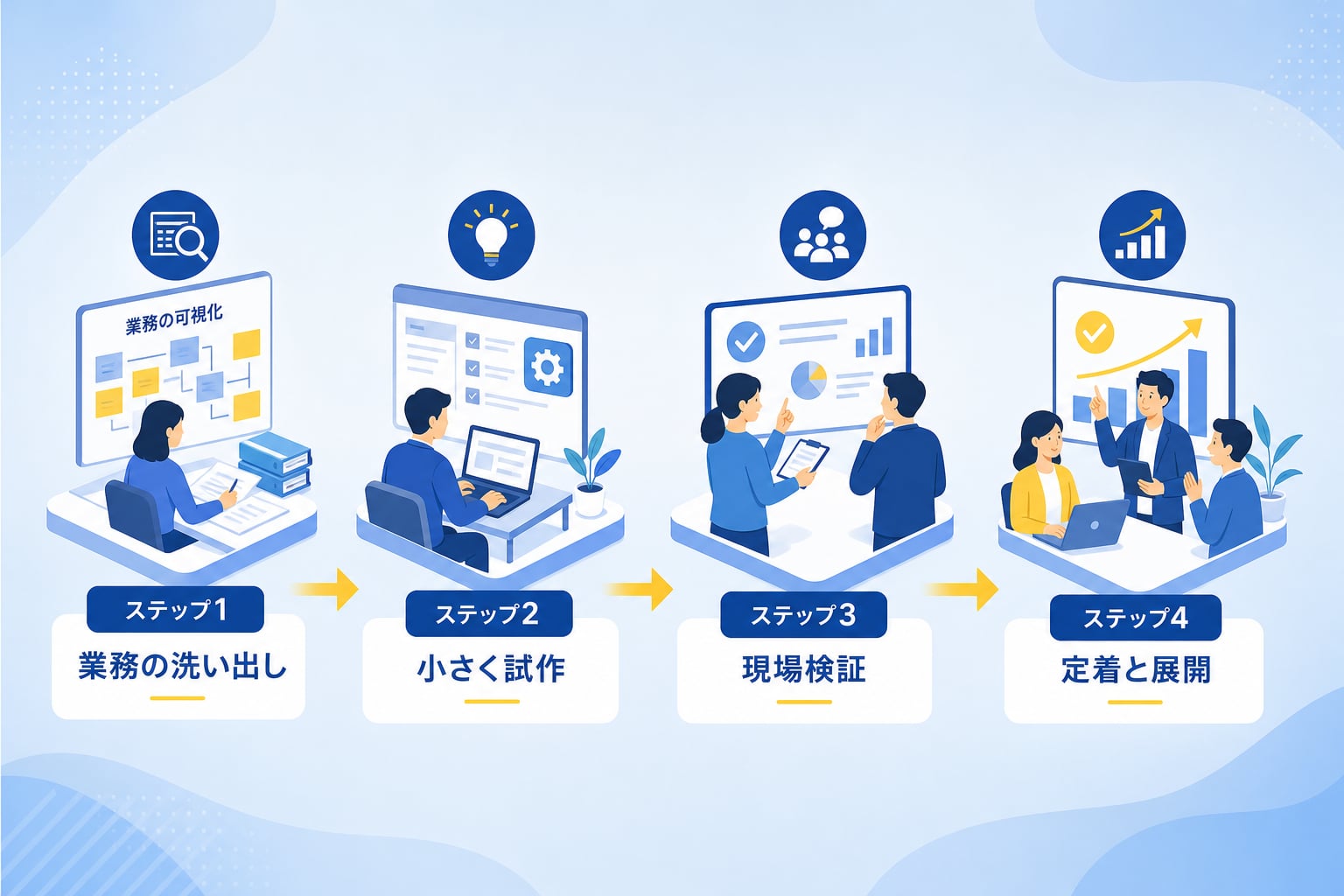 バックオフィスDXで転記・請求を効率化する4ステップとは？