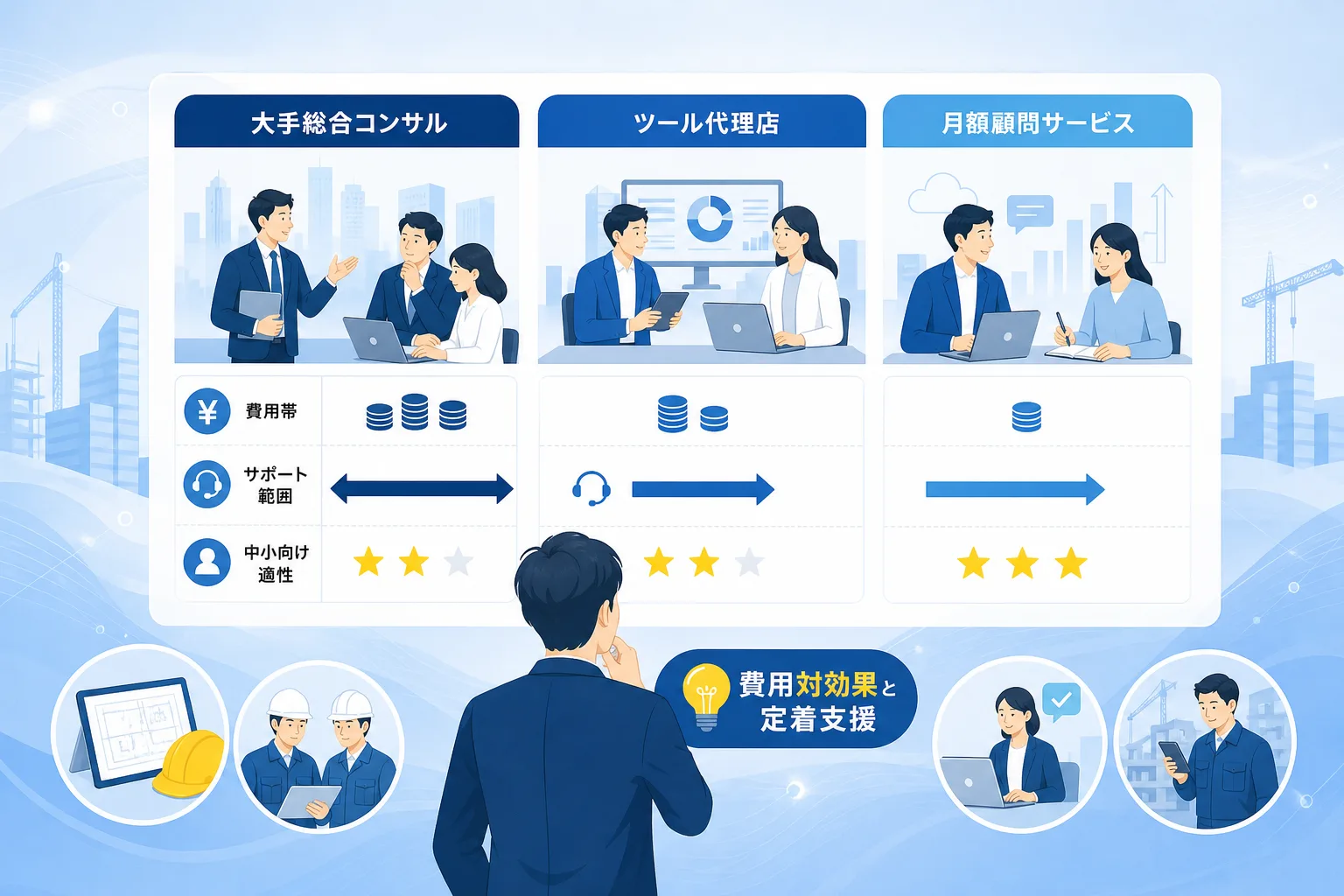 大手コンサルと代理店および月額顧問型の費用と定着支援の手厚さを比較した対比表