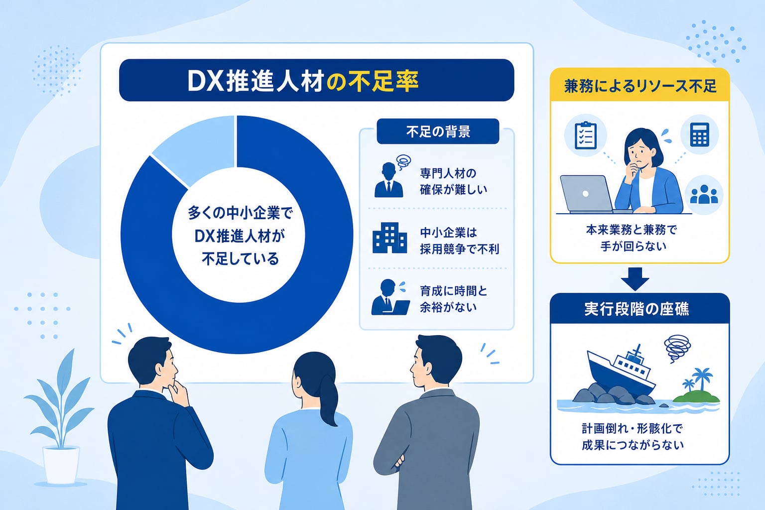 中小企業がDXコンサル選びで失敗しやすい理由とは?
