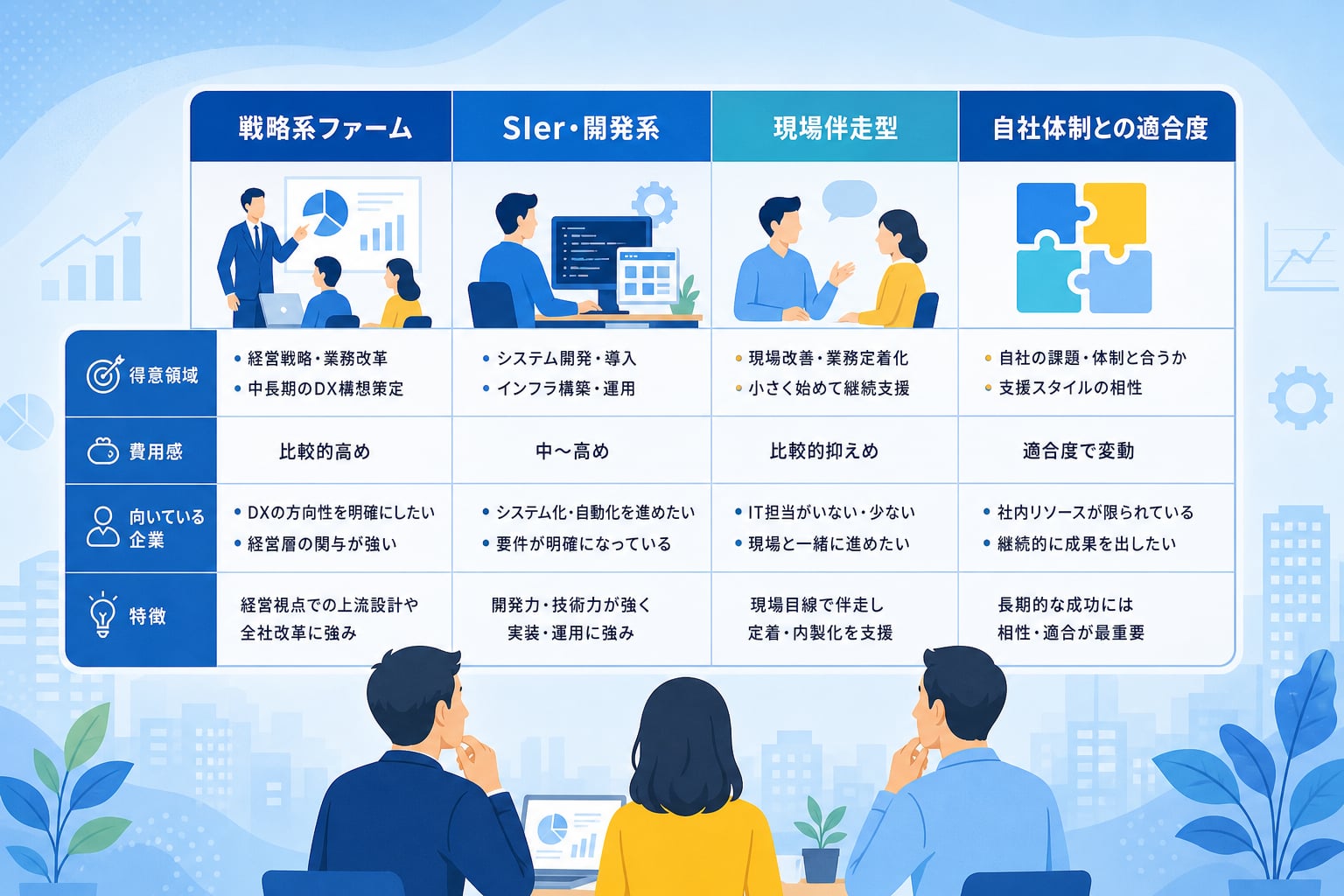 DXコンサルティング会社の種類と特徴の違いとは?