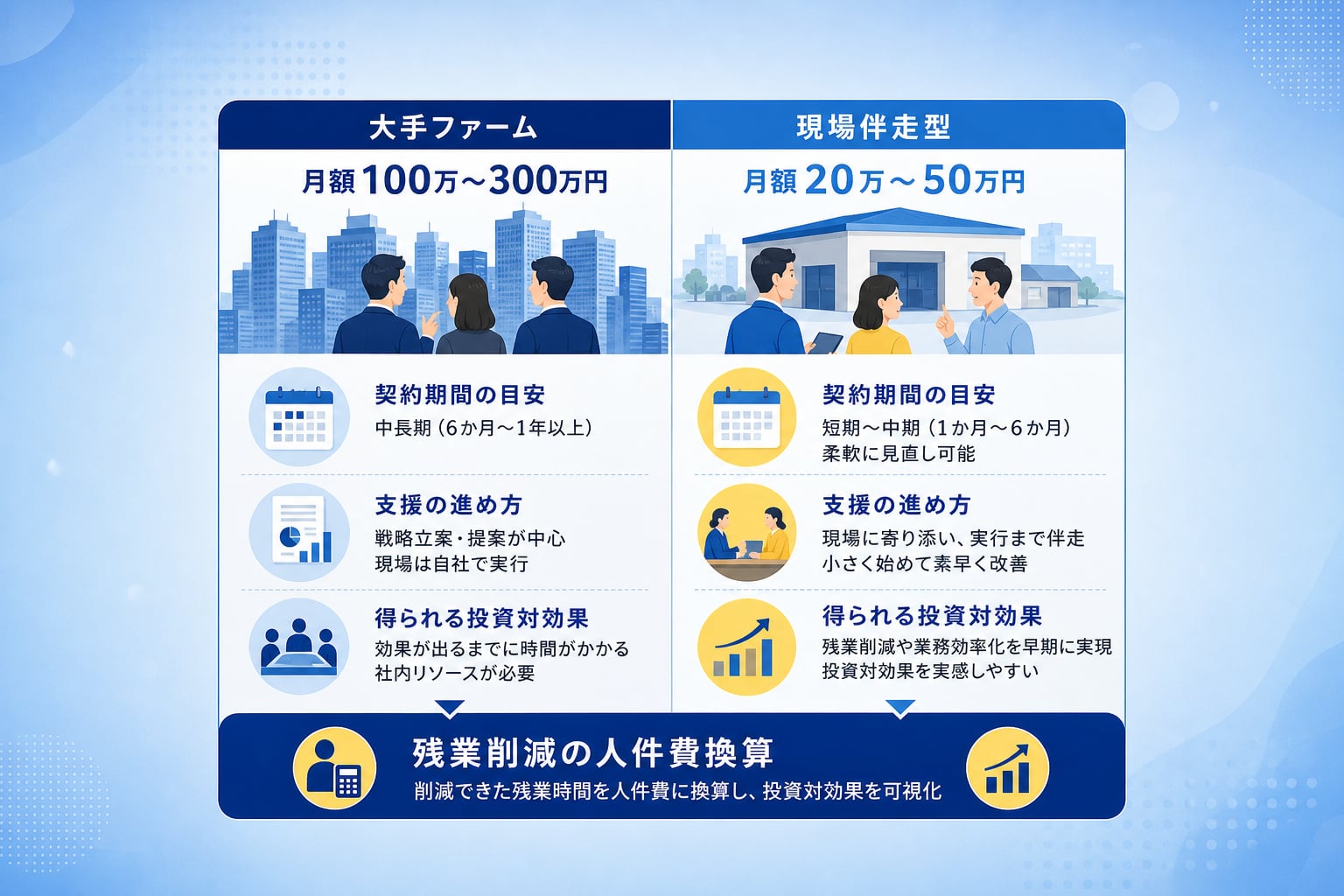 DXコンサルの費用相場と契約前に確認すべき事項とは?