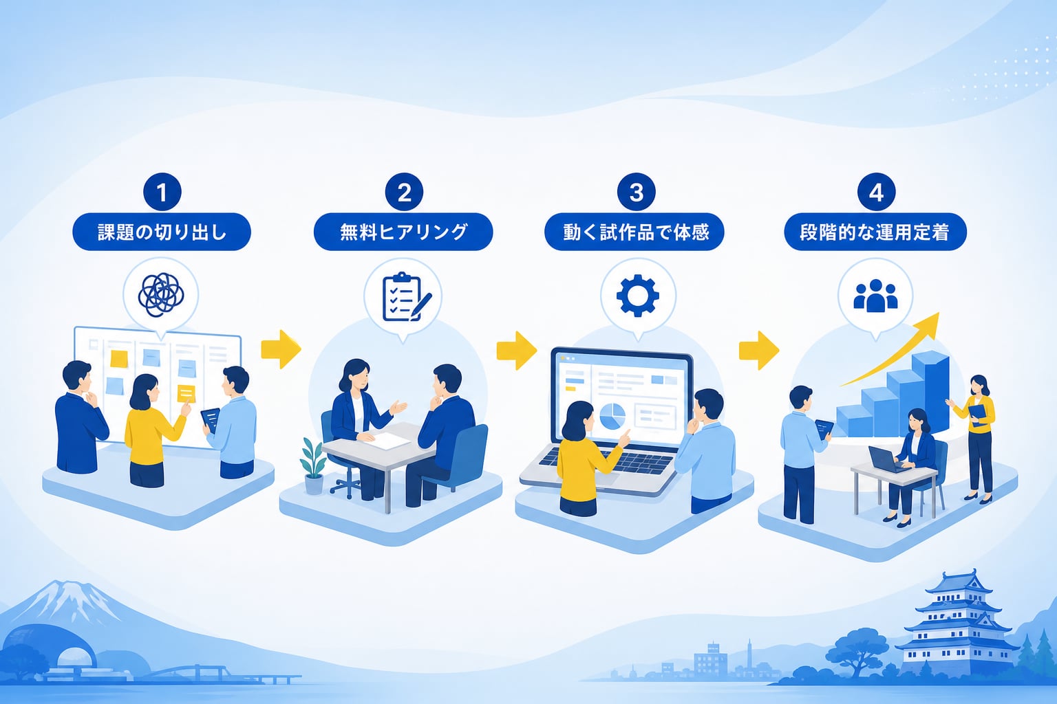 IT担当不在の中小企業がDXを進める実践手順とは？