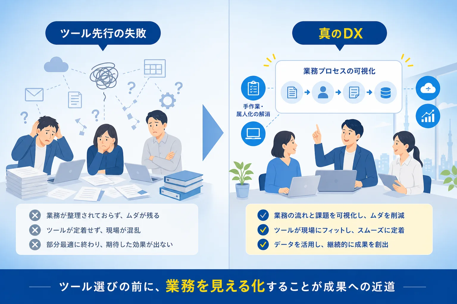 ツールの単なる導入と業務棚卸しを行ったDXの違いを比較した対比表イラスト