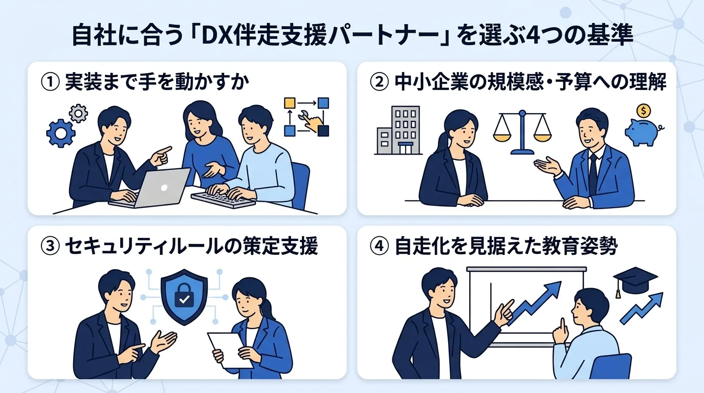 DX伴走支援パートナーを選ぶ際に確認すべき4つの評価軸を表現した概念図イラスト