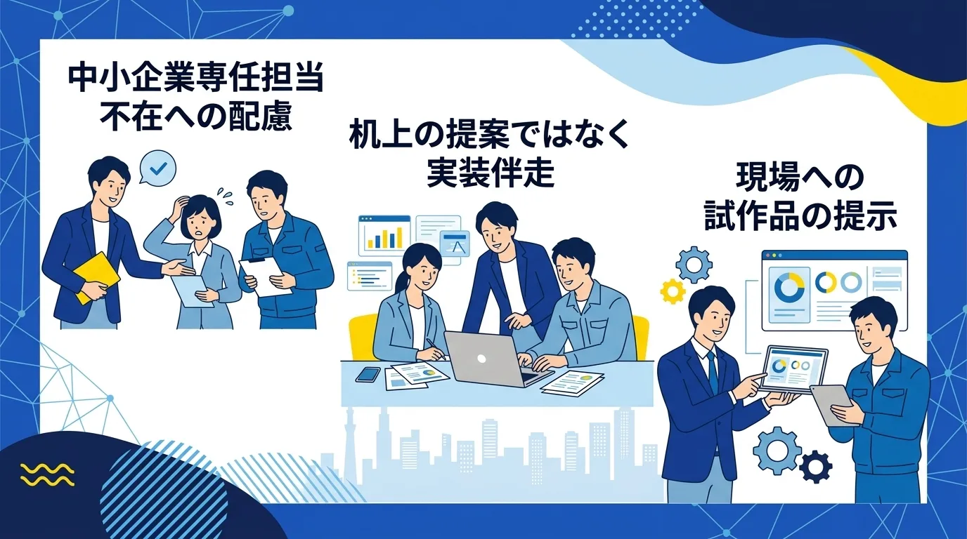 提案書だけで終わる支援スタイルと、現場社員と一緒に試作品を動かして伴走する支援スタイルの違いを描いたイラスト