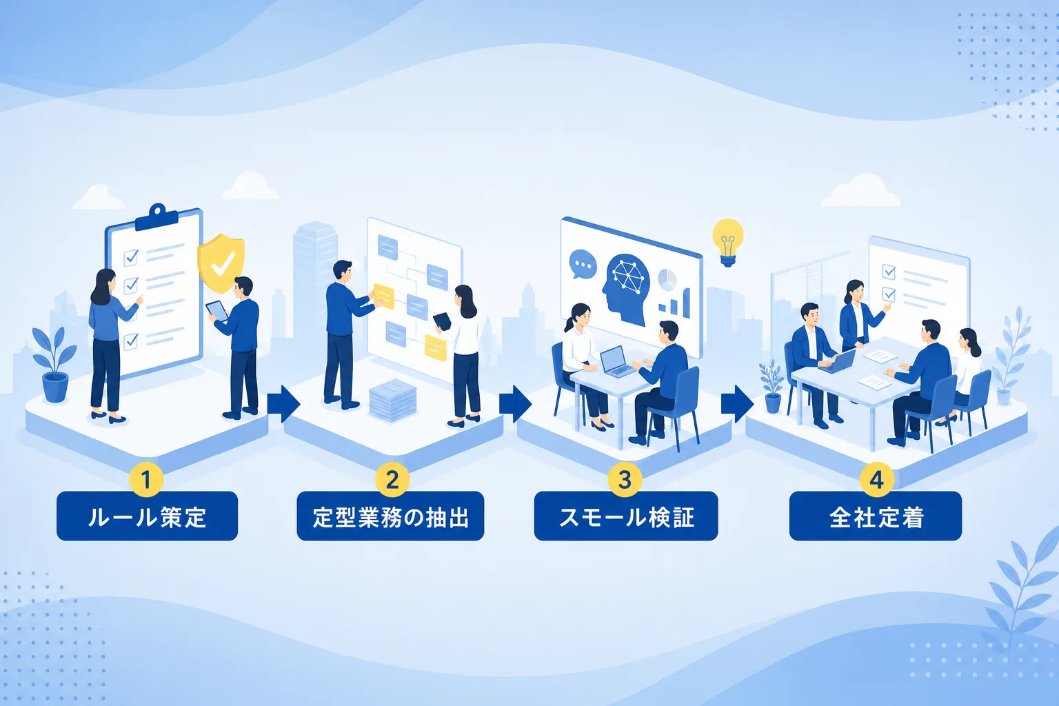 IT担当不在の中小企業がAI顧問とともに安全に活用を進める導入4ステップの進行図