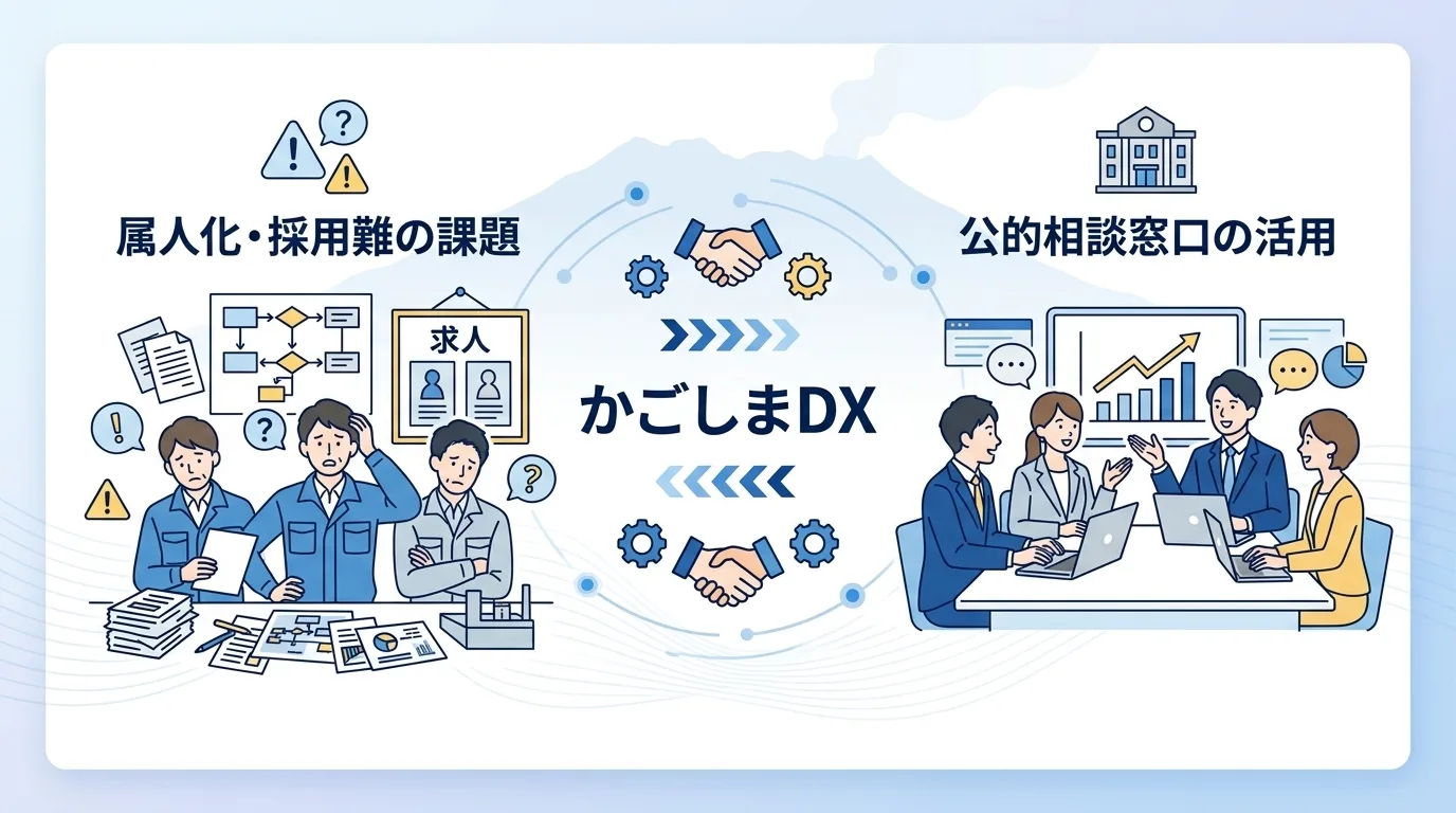 現場の属人化に悩む中小企業経営者が公的支援プラットフォームの窓口に相談している概念イラスト