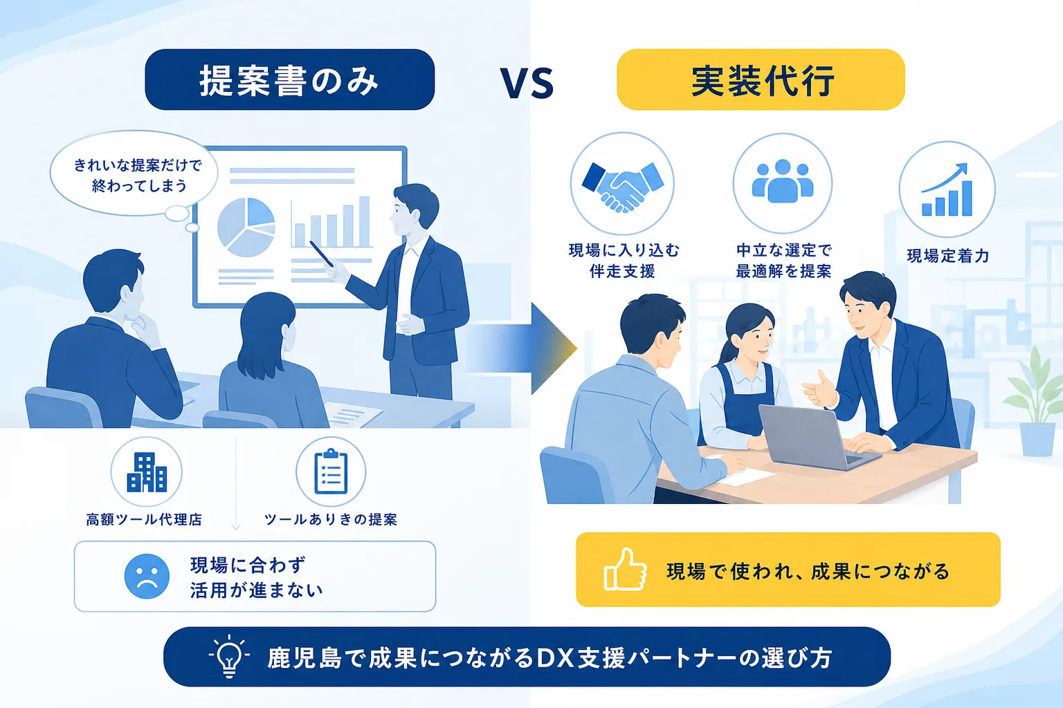 大手コンサル会社と現場密着型パートナーの支援内容や実装代行の有無を対比した比較表
