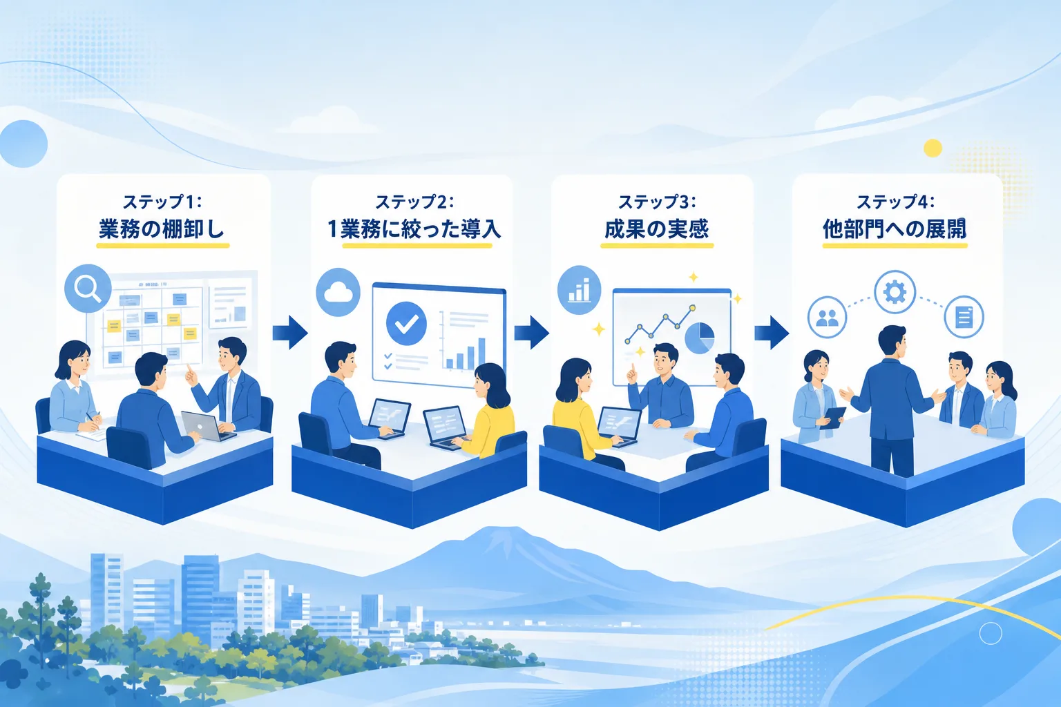 業務の棚卸しから他部門展開までを順番に示した4ステップのプロセスフロー図